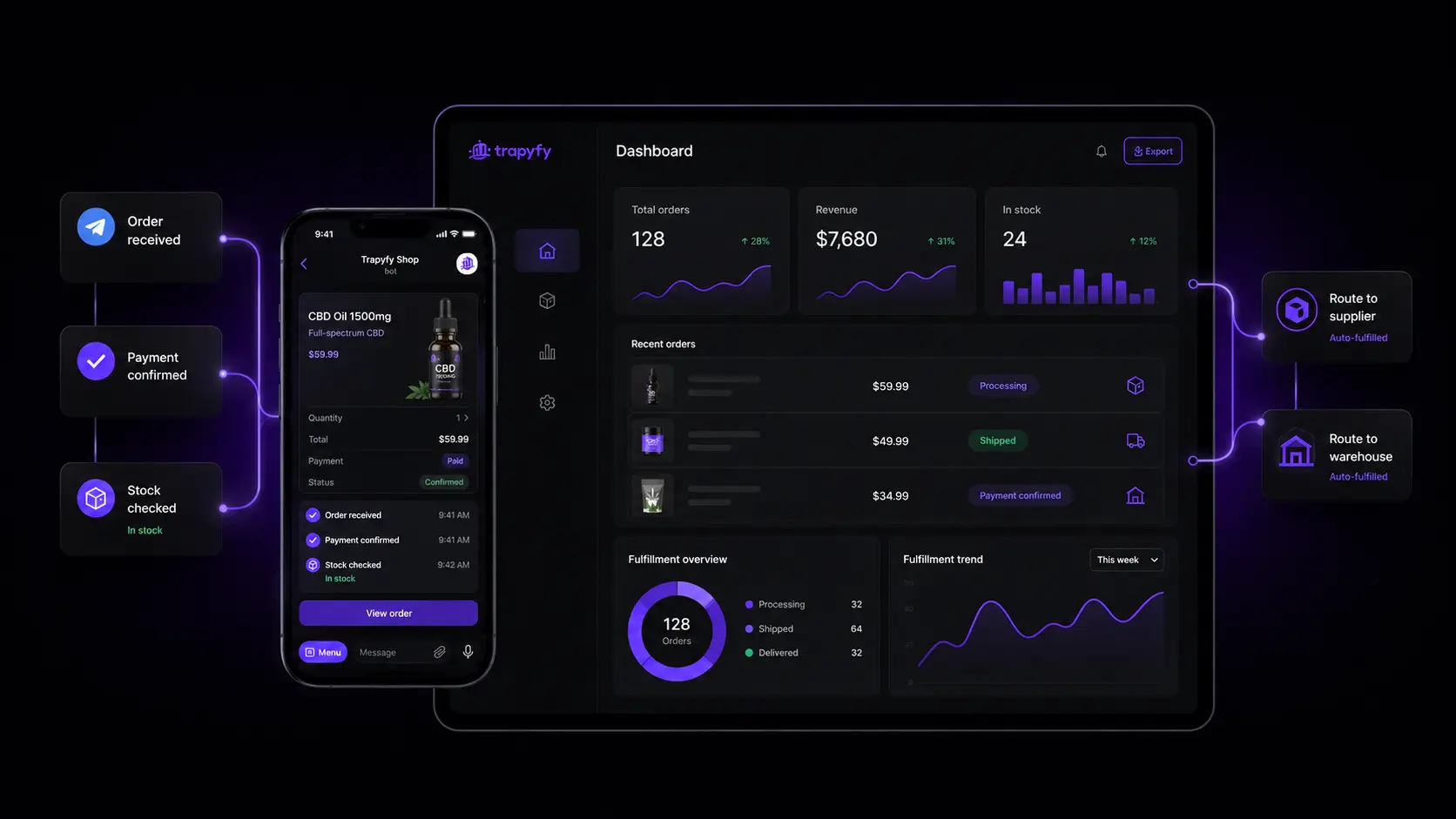 Telegram fulfillment routing dashboard for CBD orders showing payment confirmation, stock checks, and automated routing to supplier or warehouse