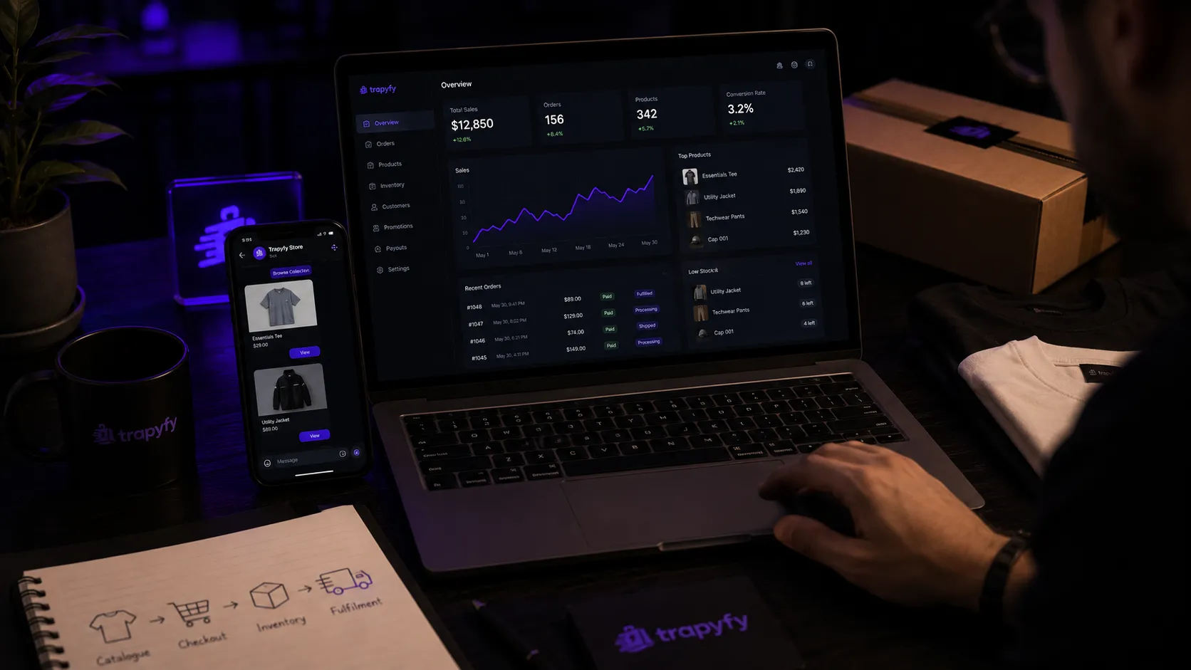 Telegram commerce setup showing product catalogue, checkout, inventory and fulfilment connected in one workflow